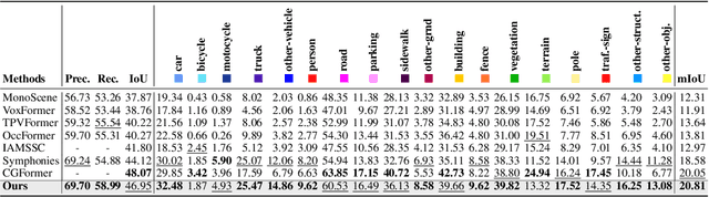 Figure 3 for Learning Temporal 3D Semantic Scene Completion via Optical Flow Guidance