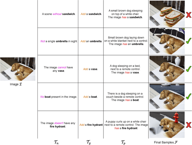 Figure 3 for NeIn: Telling What You Don't Want