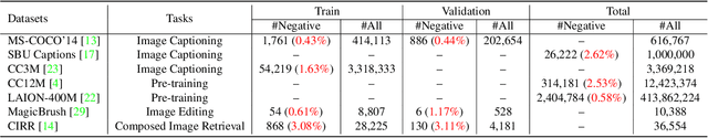 Figure 2 for NeIn: Telling What You Don't Want