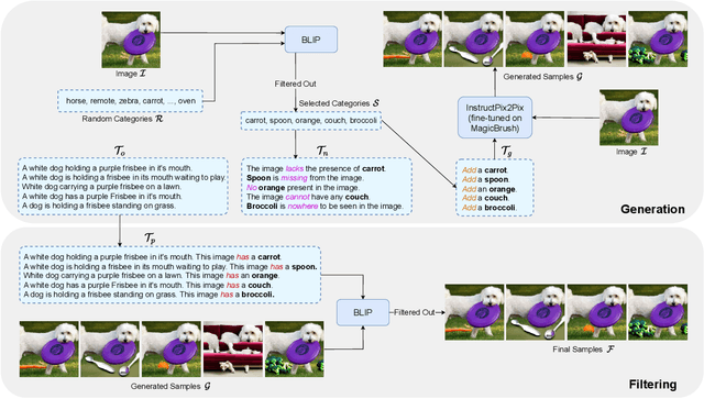 Figure 4 for NeIn: Telling What You Don't Want