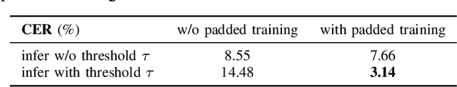 Figure 4 for SegINR: Segment-wise Implicit Neural Representation for Sequence Alignment in Neural Text-to-Speech