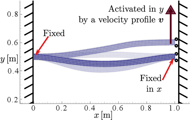 Figure 3 for Differentiable Material Point Method for the Control of Deformable Objects