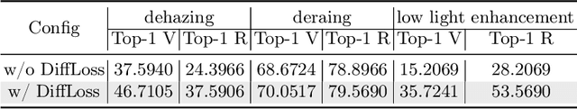 Figure 4 for Using diffusion model as constraint: Empower Image Restoration Network Training with Diffusion Model