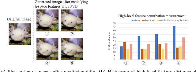 Figure 3 for Using diffusion model as constraint: Empower Image Restoration Network Training with Diffusion Model