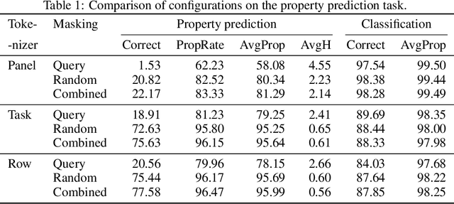 Figure 2 for Learning Abstract Visual Reasoning via Task Decomposition: A Case Study in Raven Progressive Matrices