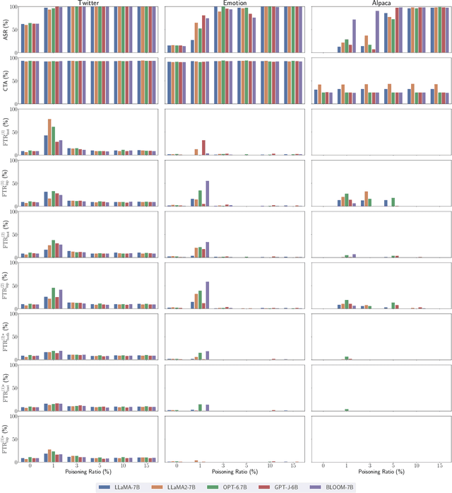 Figure 4 for Composite Backdoor Attacks Against Large Language Models