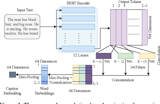 Figure 4 for Improving Face Recognition from Caption Supervision with Multi-Granular Contextual Feature Aggregation