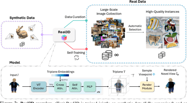 Figure 3 for Real3D: Scaling Up Large Reconstruction Models with Real-World Images