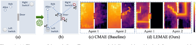 Figure 1 for Choices are More Important than Efforts: LLM Enables Efficient Multi-Agent Exploration