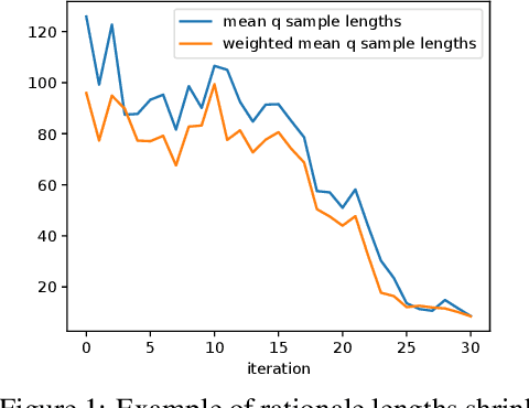 Figure 1 for Training Chain-of-Thought via Latent-Variable Inference