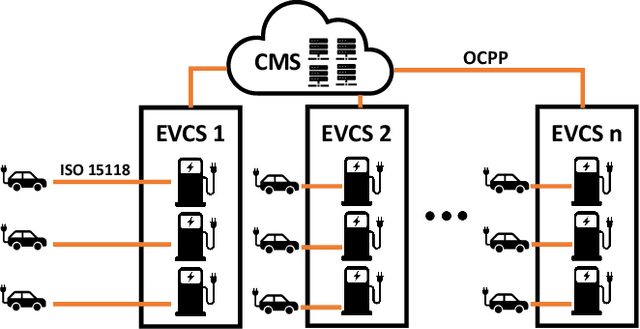 Figure 1 for On TinyML and Cybersecurity: Electric Vehicle Charging Infrastructure Use Case