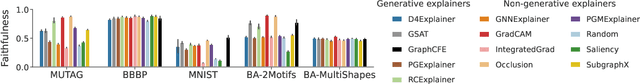 Figure 2 for Generative Explanations for Graph Neural Network: Methods and Evaluations