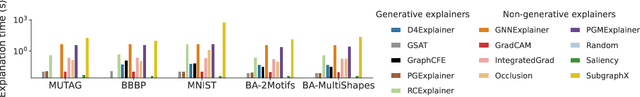 Figure 4 for Generative Explanations for Graph Neural Network: Methods and Evaluations