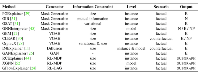 Figure 3 for Generative Explanations for Graph Neural Network: Methods and Evaluations