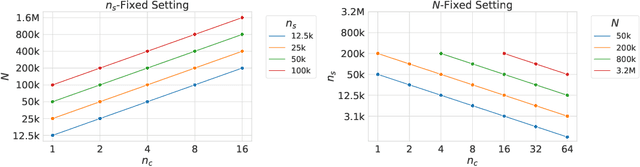 Figure 1 for Role of Structural and Conformational Diversity for Machine Learning Potentials