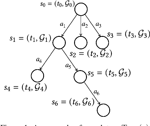 Figure 1 for Online design of dynamic networks