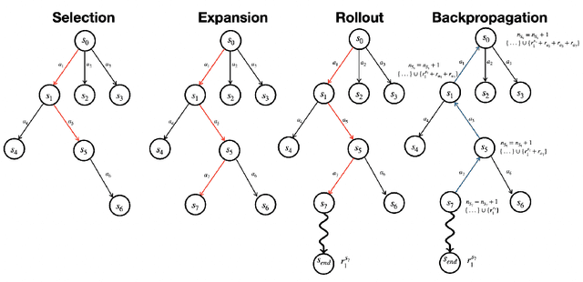 Figure 3 for Online design of dynamic networks