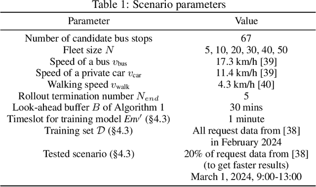 Figure 2 for Online design of dynamic networks