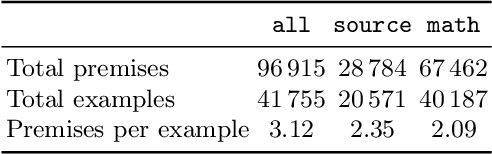 Figure 1 for Machine-Learned Premise Selection for Lean