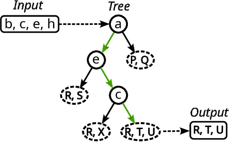 Figure 2 for Machine-Learned Premise Selection for Lean