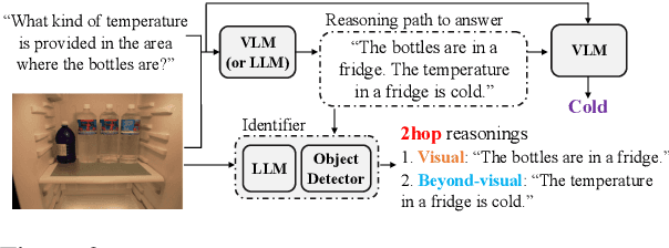 Figure 3 for II-MMR: Identifying and Improving Multi-modal Multi-hop Reasoning in Visual Question Answering