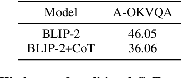 Figure 2 for II-MMR: Identifying and Improving Multi-modal Multi-hop Reasoning in Visual Question Answering