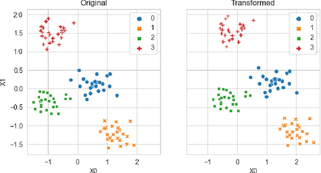 Figure 2 for Badgers: generating data quality deficits with Python