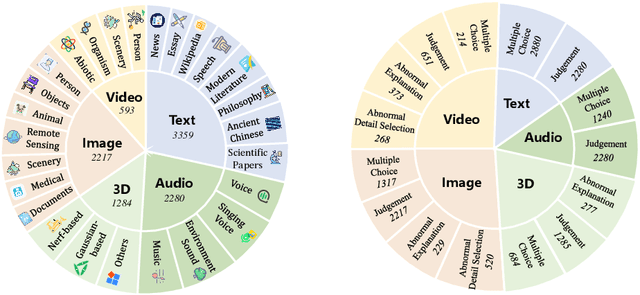 Figure 2 for LOKI: A Comprehensive Synthetic Data Detection Benchmark using Large Multimodal Models