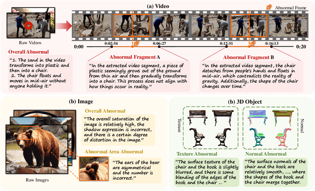 Figure 4 for LOKI: A Comprehensive Synthetic Data Detection Benchmark using Large Multimodal Models