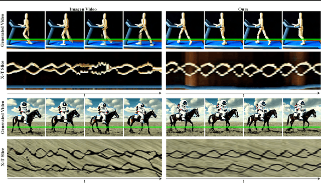 Figure 2 for Lumiere: A Space-Time Diffusion Model for Video Generation