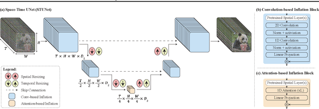 Figure 4 for Lumiere: A Space-Time Diffusion Model for Video Generation