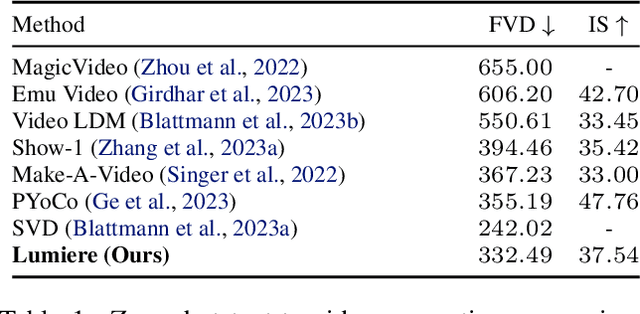 Figure 1 for Lumiere: A Space-Time Diffusion Model for Video Generation