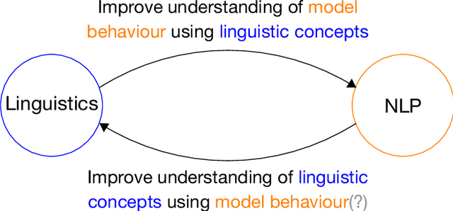 Figure 1 for Finding Structure in Language Models