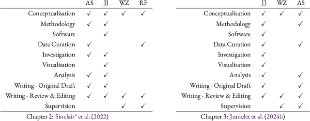 Figure 2 for Finding Structure in Language Models