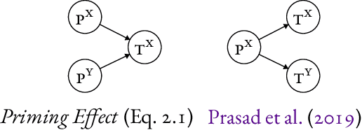 Figure 3 for Finding Structure in Language Models