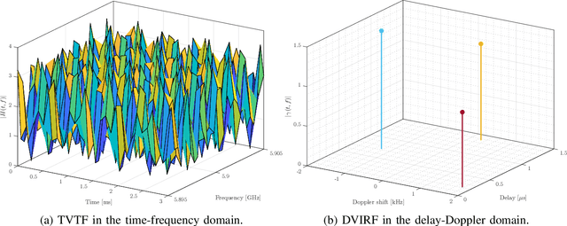 Figure 1 for From OTFS to AFDM: A Comparative Study of Next-Generation Waveforms for ISAC in Doubly-Dispersive Channels