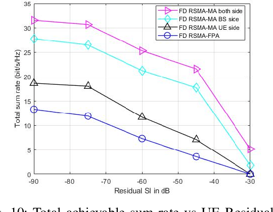 Figure 2 for Meta-Learning Driven Movable-Antenna-assisted Full-Duplex RSMA for Multi-User Communication: Performance and Optimization