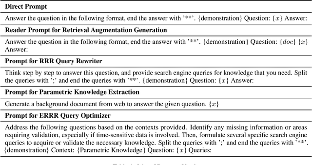 Figure 2 for Query Optimization for Parametric Knowledge Refinement in Retrieval-Augmented Large Language Models