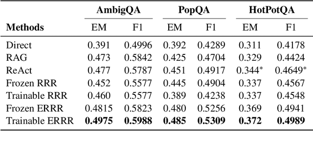 Figure 3 for Query Optimization for Parametric Knowledge Refinement in Retrieval-Augmented Large Language Models