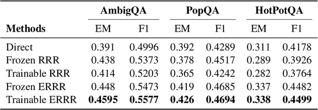 Figure 4 for Query Optimization for Parametric Knowledge Refinement in Retrieval-Augmented Large Language Models