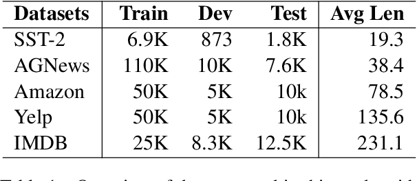 Figure 2 for ChatGPT as an Attack Tool: Stealthy Textual Backdoor Attack via Blackbox Generative Model Trigger