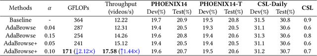 Figure 2 for AdaBrowse: Adaptive Video Browser for Efficient Continuous Sign Language Recognition