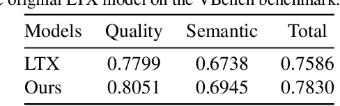 Figure 1 for What Happens Next? Next Scene Prediction with a Unified Video Model