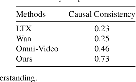 Figure 3 for What Happens Next? Next Scene Prediction with a Unified Video Model