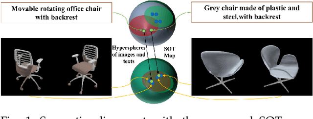 Figure 1 for HOTS3D: Hyper-Spherical Optimal Transport for Semantic Alignment of Text-to-3D Generation