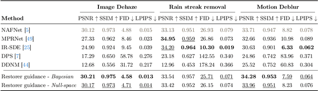 Figure 2 for Prototype Clustered Diffusion Models for Versatile Inverse Problems