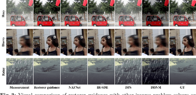 Figure 4 for Prototype Clustered Diffusion Models for Versatile Inverse Problems