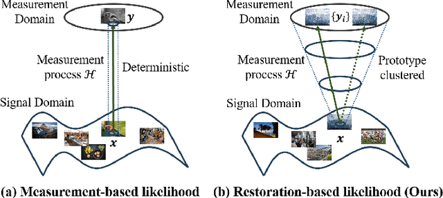 Figure 1 for Prototype Clustered Diffusion Models for Versatile Inverse Problems