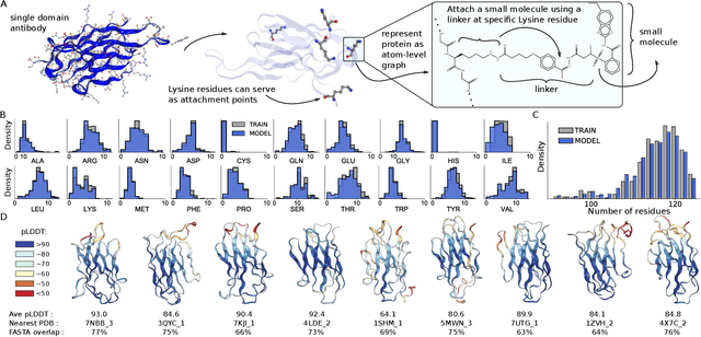 Figure 3 for Atom-by-atom protein generation and beyond with language models