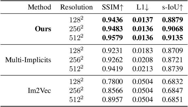 Figure 1 for DualVector: Unsupervised Vector Font Synthesis with Dual-Part Representation